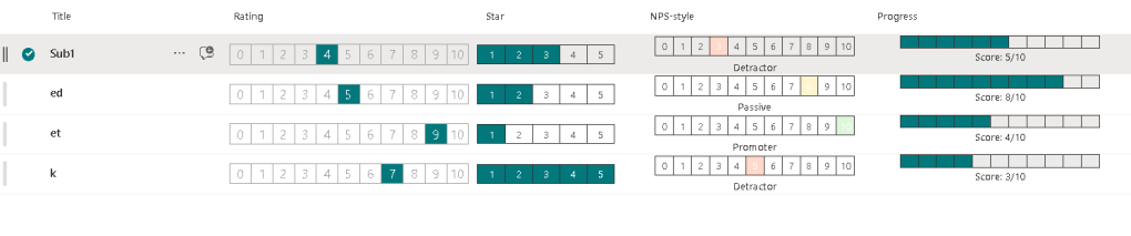 Building a 0–10 “Rating Bar” in SharePoint Column Formatting (and 3 Similar&nbsp;Variations)