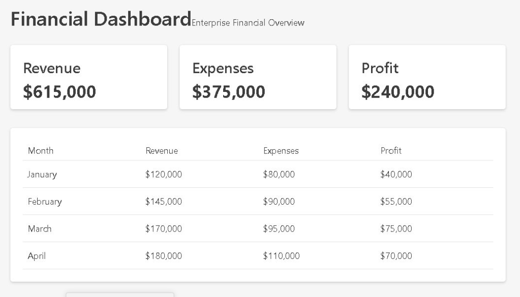 Building an Enterprise Financial Dashboard with React, TypeScript, Fluent UI, and Vite