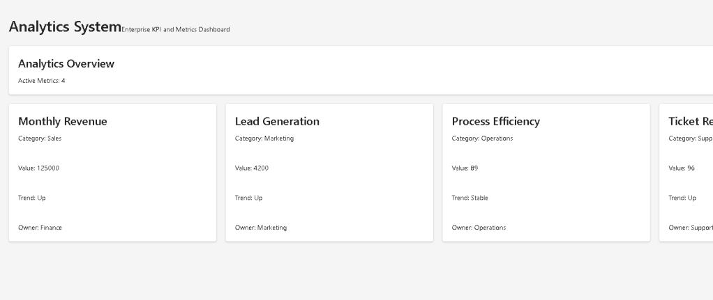 App 98 — Analytics&nbsp;System
