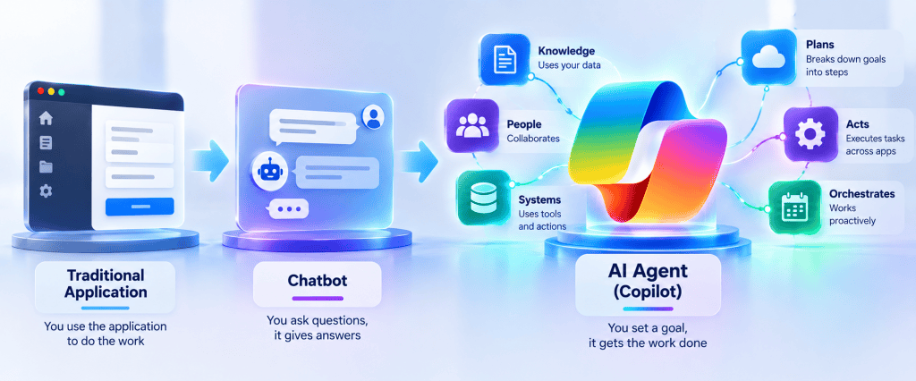 Instructions in Microsoft Copilot Studio: Designing Agent Behavior, Boundaries, and Responsibilities